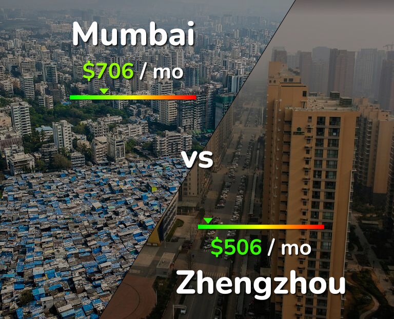 Cost of living in Mumbai vs Zhengzhou infographic