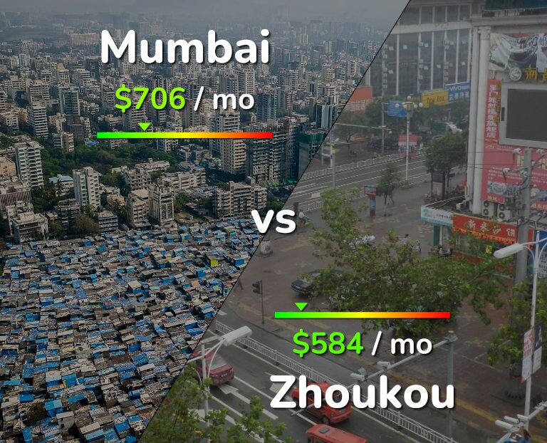 Cost of living in Mumbai vs Zhoukou infographic