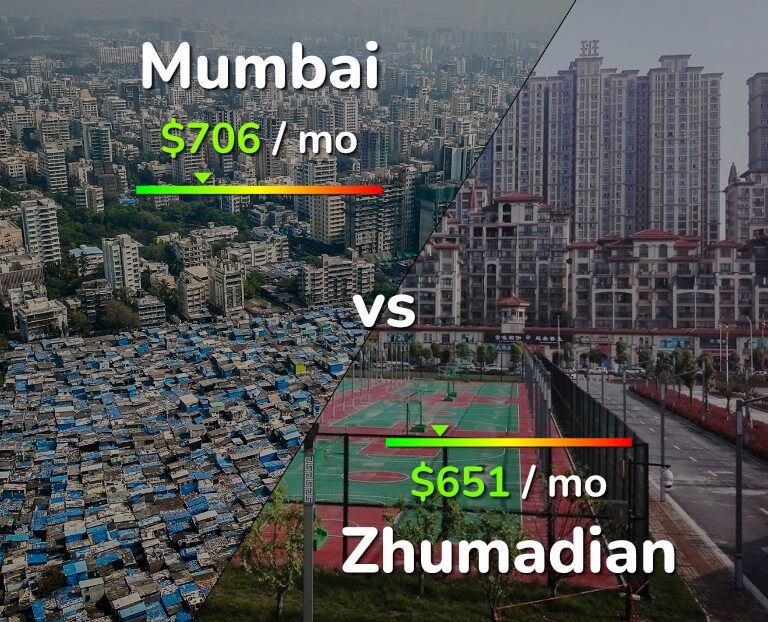 Cost of living in Mumbai vs Zhumadian infographic