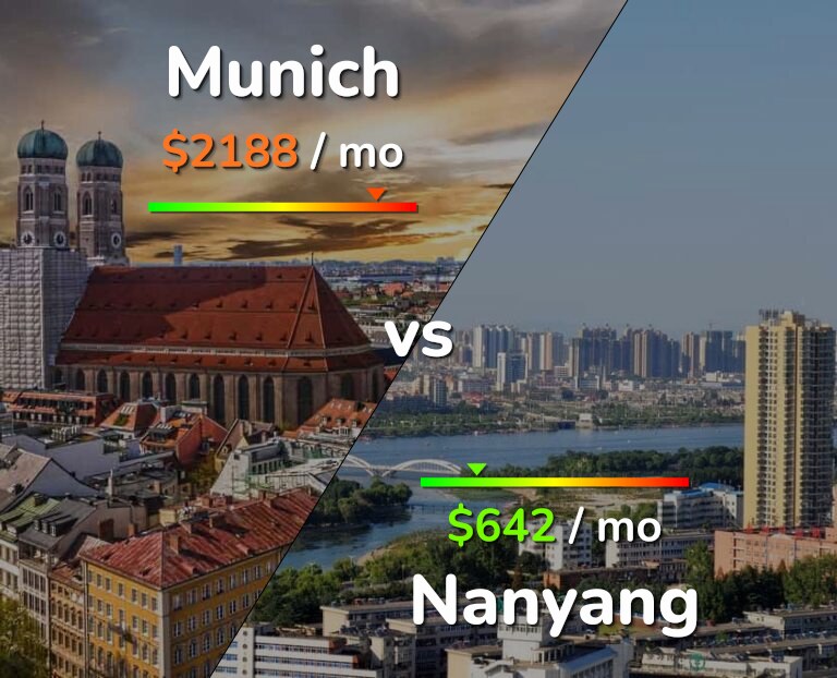 Cost of living in Munich vs Nanyang infographic
