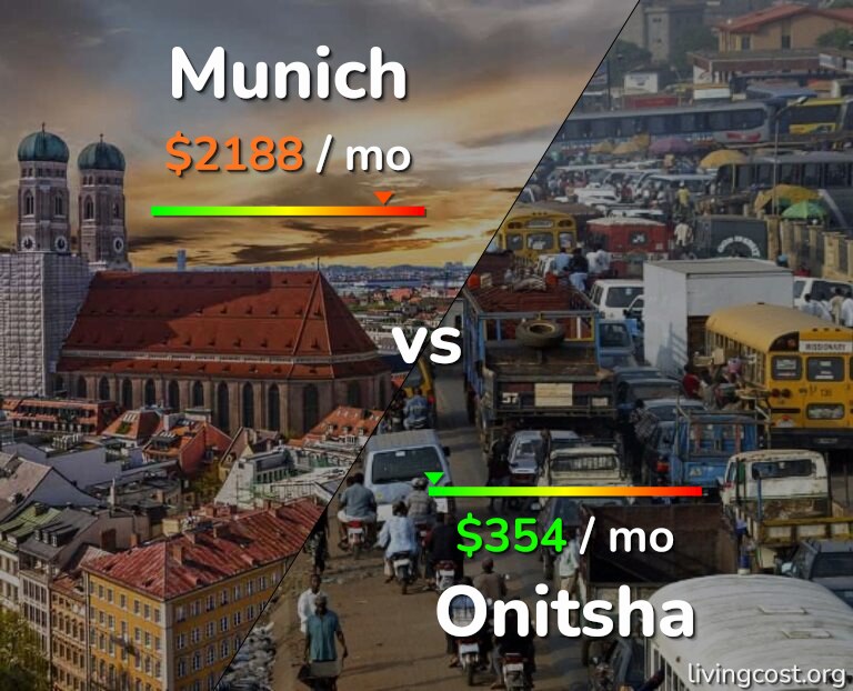 Cost of living in Munich vs Onitsha infographic