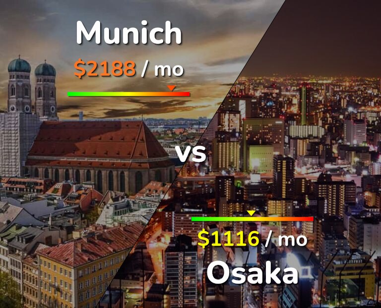 Cost of living in Munich vs Osaka infographic