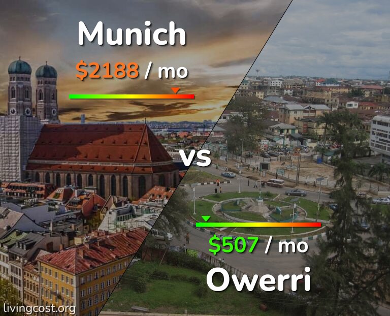 Cost of living in Munich vs Owerri infographic