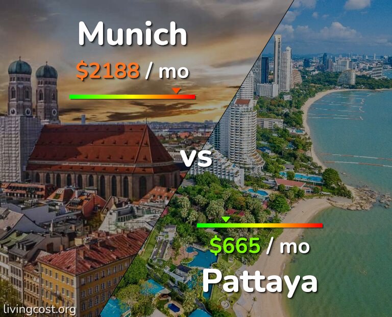 Cost of living in Munich vs Pattaya infographic