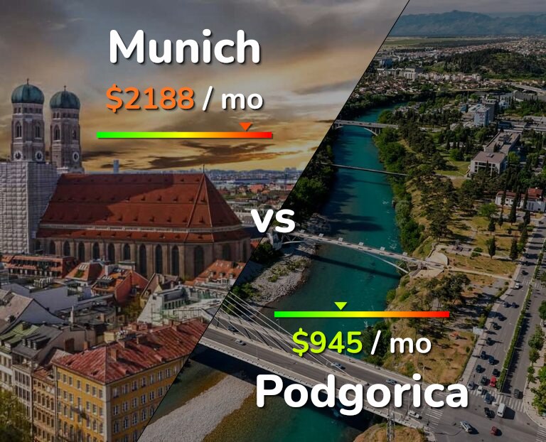 Cost of living in Munich vs Podgorica infographic
