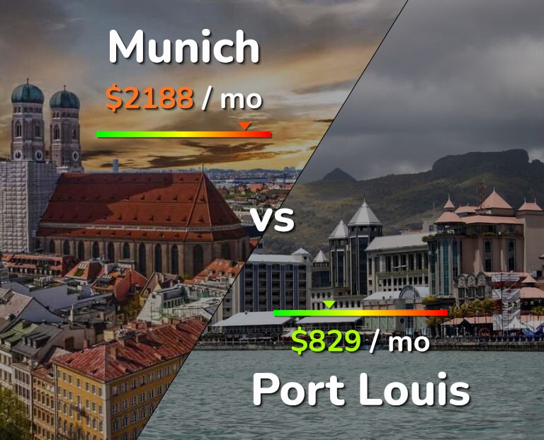 Cost of living in Munich vs Port Louis infographic