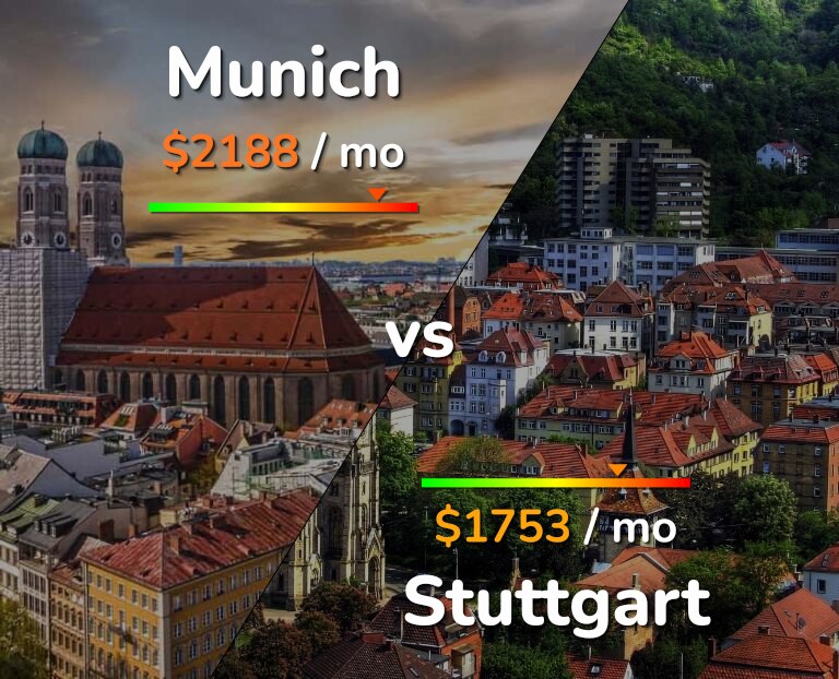 Cost of living in Munich vs Stuttgart infographic