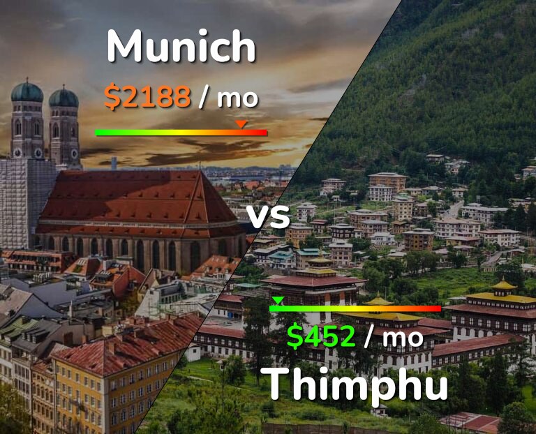 Cost of living in Munich vs Thimphu infographic