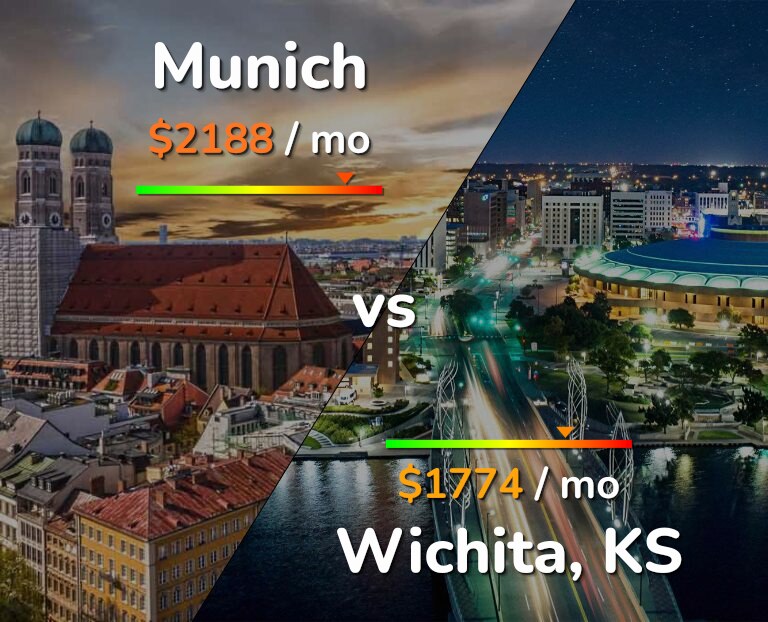 Cost of living in Munich vs Wichita infographic