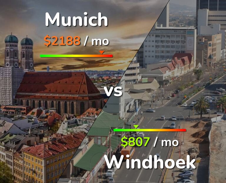 Cost of living in Munich vs Windhoek infographic