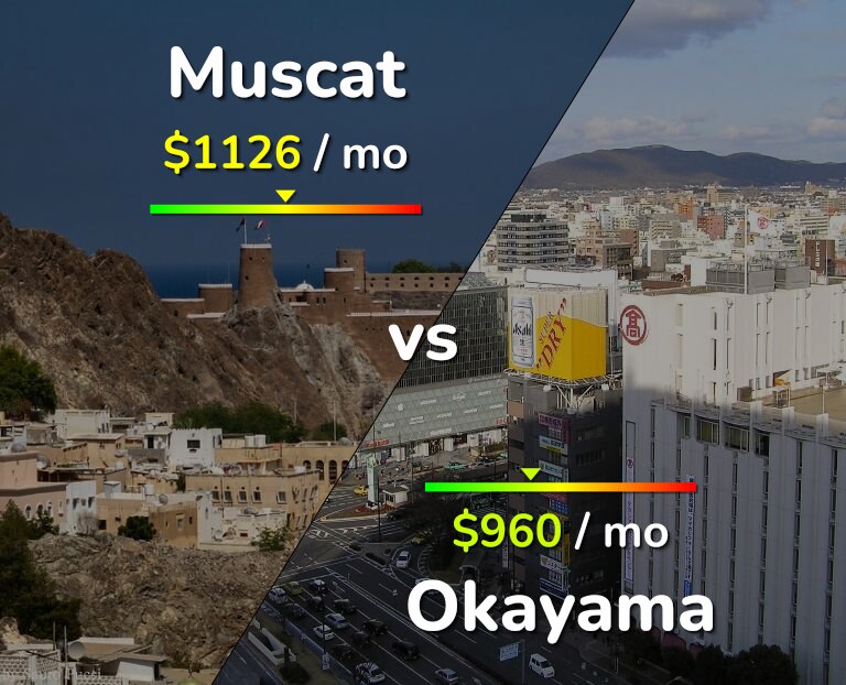 Cost of living in Muscat vs Okayama infographic
