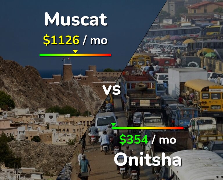 Cost of living in Muscat vs Onitsha infographic