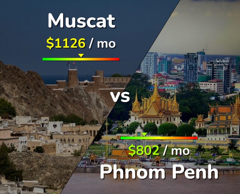Cost of living in Muscat vs Phnom Penh infographic