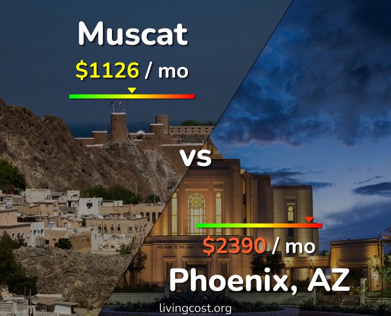 Cost of living in Muscat vs Phoenix infographic