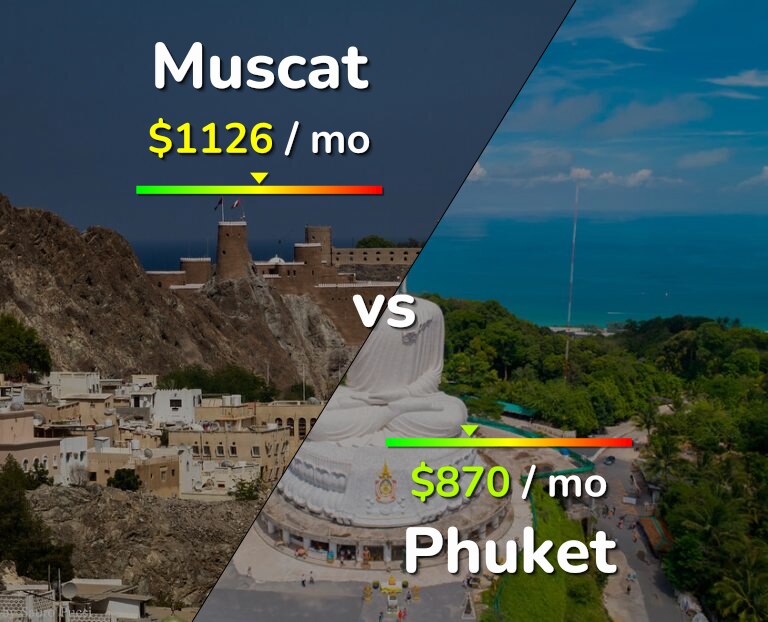 Cost of living in Muscat vs Phuket infographic
