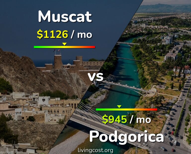 Cost of living in Muscat vs Podgorica infographic