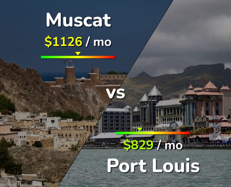 Cost of living in Muscat vs Port Louis infographic