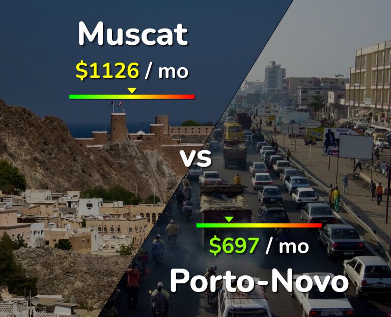 Cost of living in Muscat vs Porto-Novo infographic