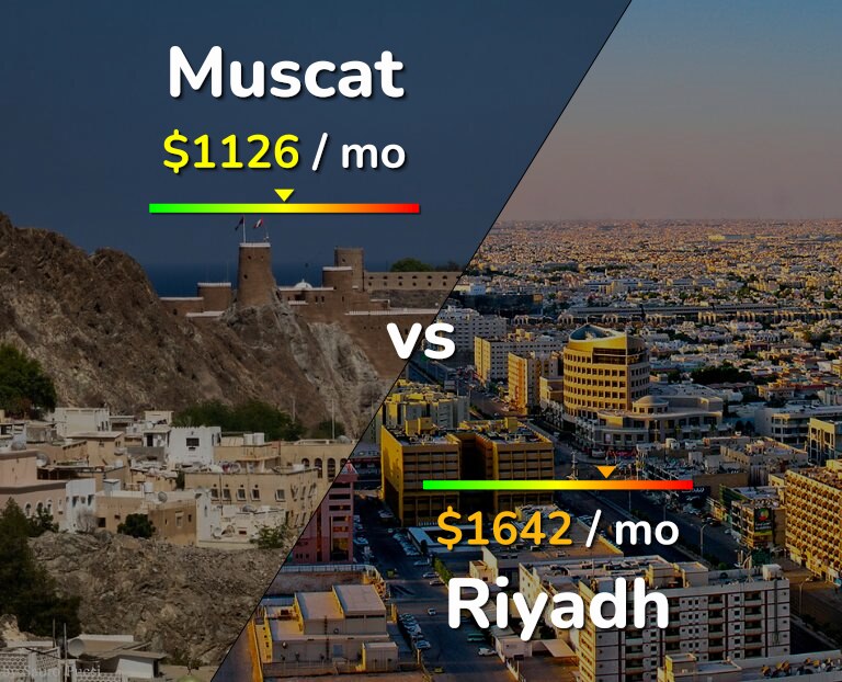 Cost of living in Muscat vs Riyadh infographic