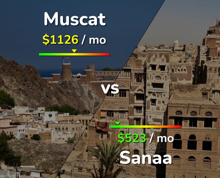 Cost of living in Muscat vs Sanaa infographic