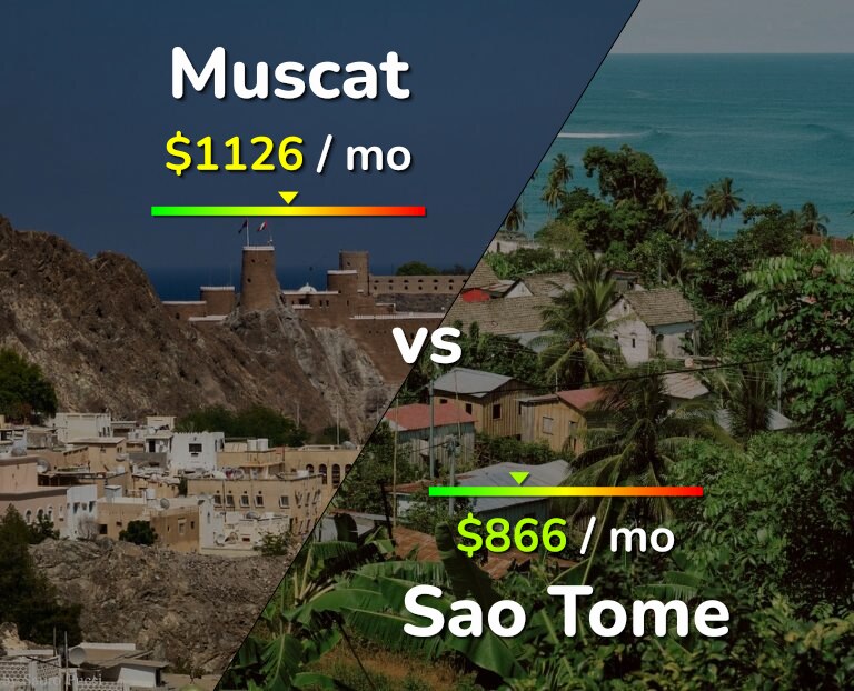 Cost of living in Muscat vs Sao Tome infographic