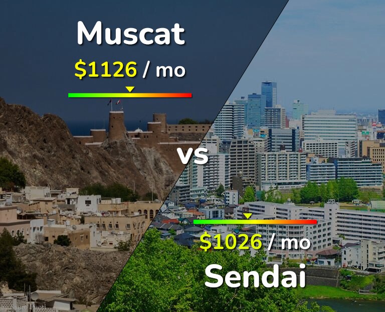 Cost of living in Muscat vs Sendai infographic