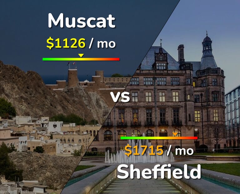 Cost of living in Muscat vs Sheffield infographic