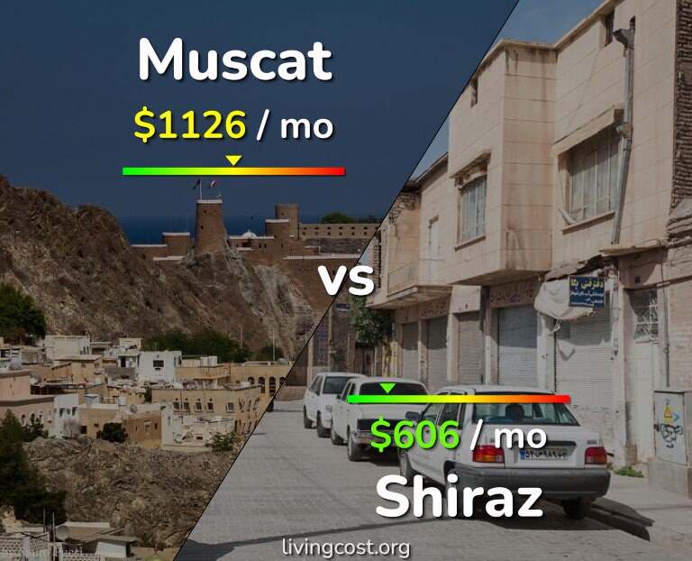 Cost of living in Muscat vs Shiraz infographic