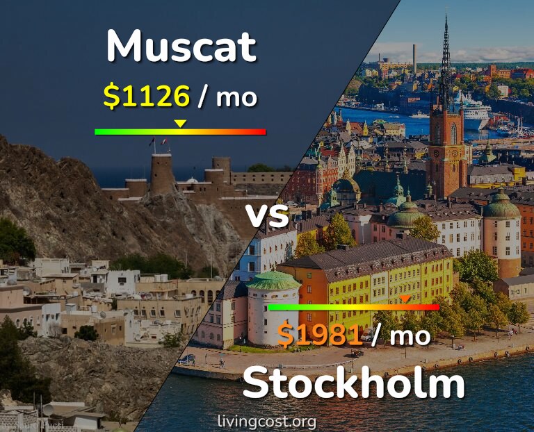 Cost of living in Muscat vs Stockholm infographic