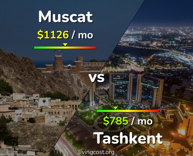 Cost of living in Muscat vs Tashkent infographic