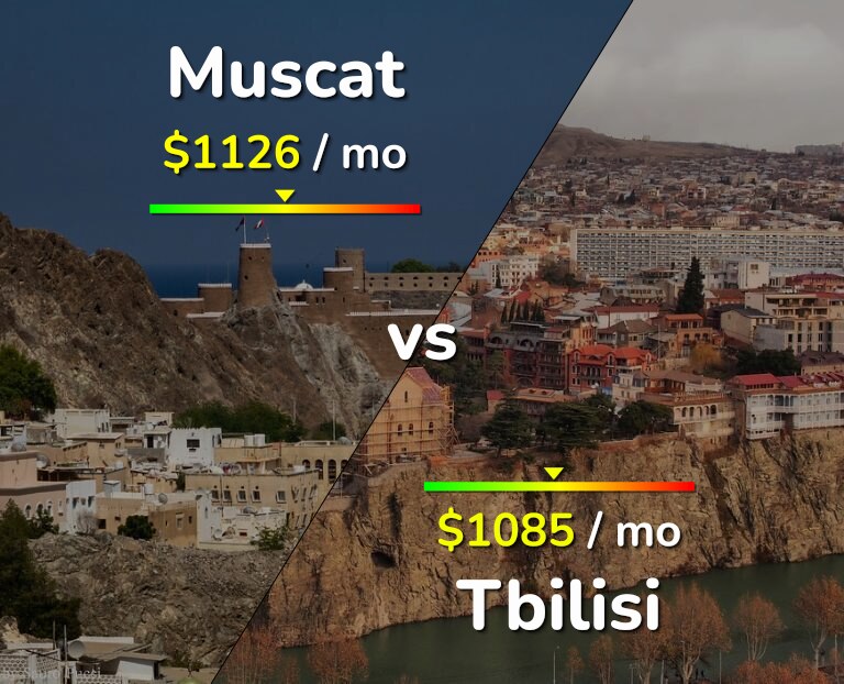 Cost of living in Muscat vs Tbilisi infographic