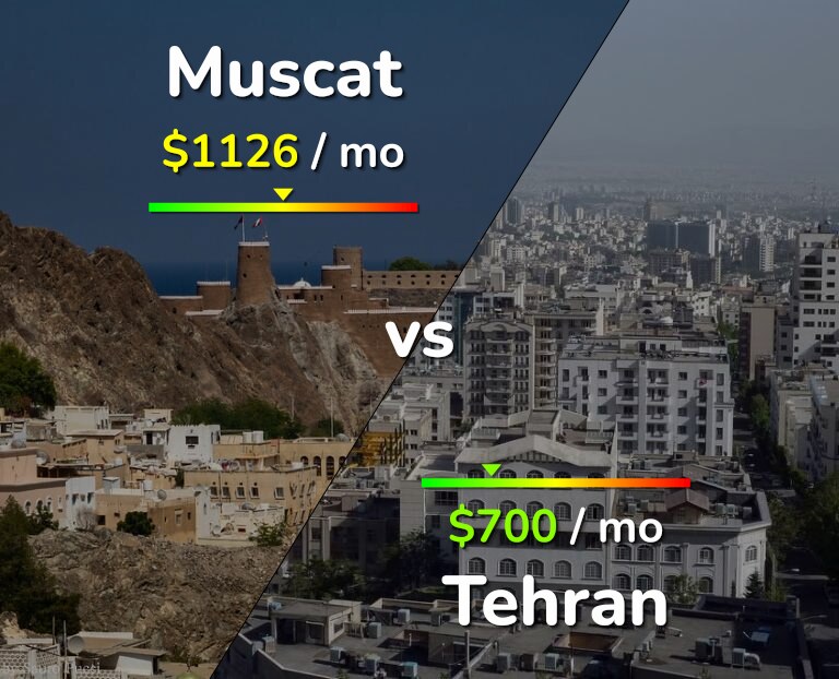Cost of living in Muscat vs Tehran infographic