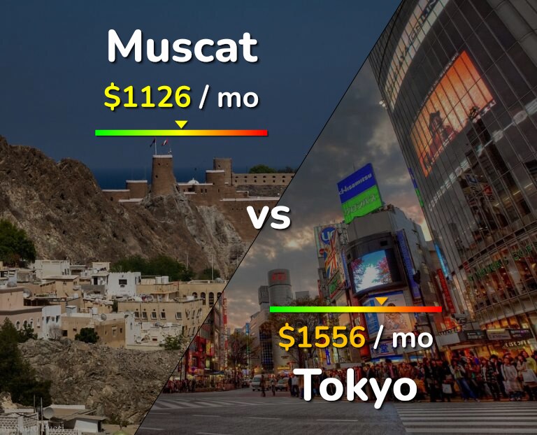 Cost of living in Muscat vs Tokyo infographic