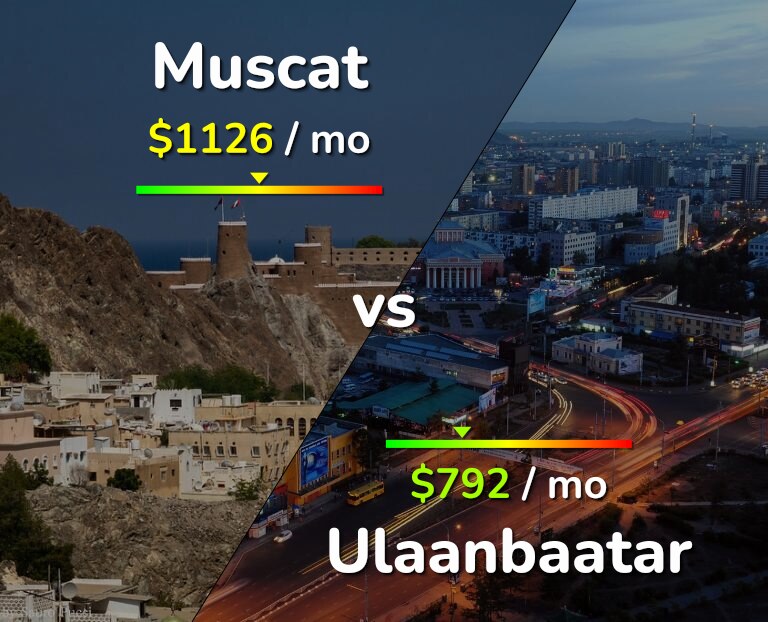 Cost of living in Muscat vs Ulaanbaatar infographic