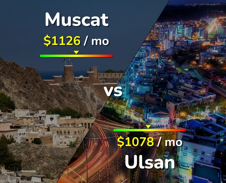 Cost of living in Muscat vs Ulsan infographic
