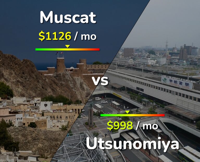 Cost of living in Muscat vs Utsunomiya infographic