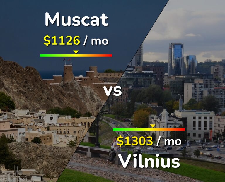Cost of living in Muscat vs Vilnius infographic