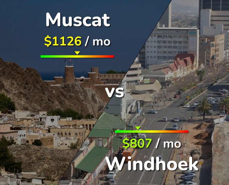 Cost of living in Muscat vs Windhoek infographic