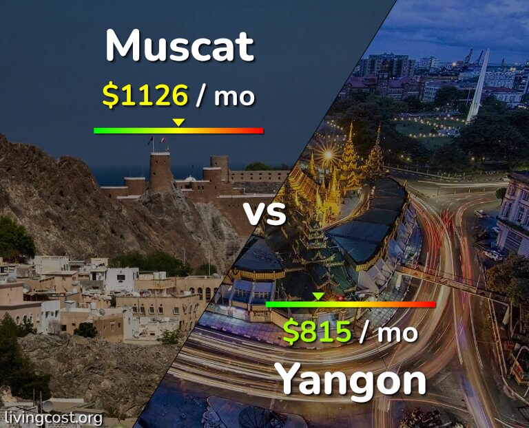Cost of living in Muscat vs Yangon infographic