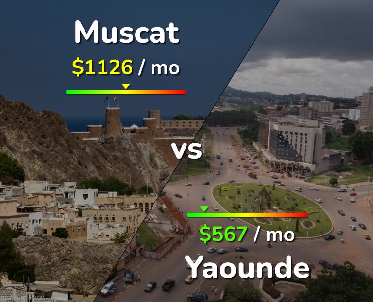Cost of living in Muscat vs Yaounde infographic