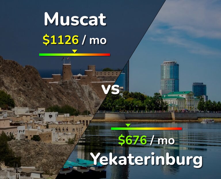 Cost of living in Muscat vs Yekaterinburg infographic