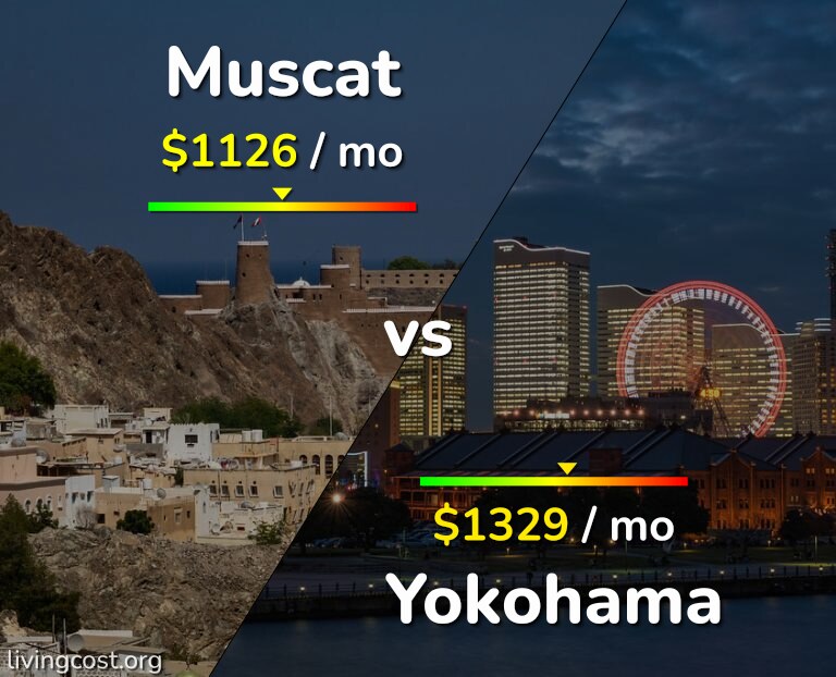Cost of living in Muscat vs Yokohama infographic