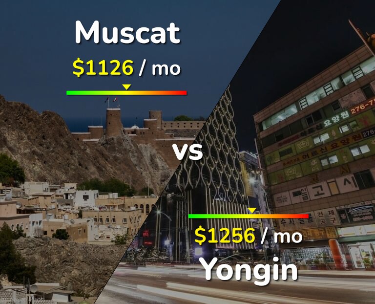 Cost of living in Muscat vs Yongin infographic