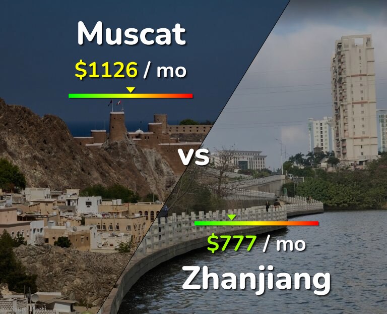 Cost of living in Muscat vs Zhanjiang infographic
