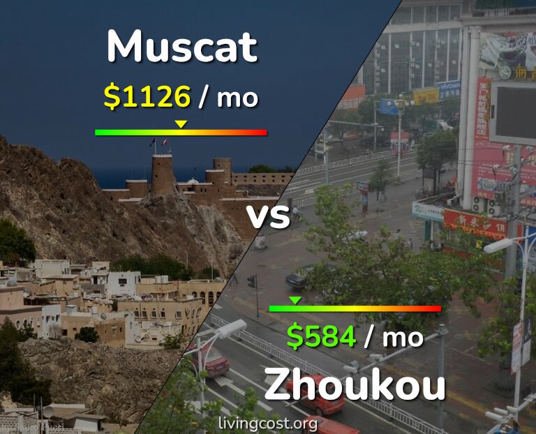 Cost of living in Muscat vs Zhoukou infographic