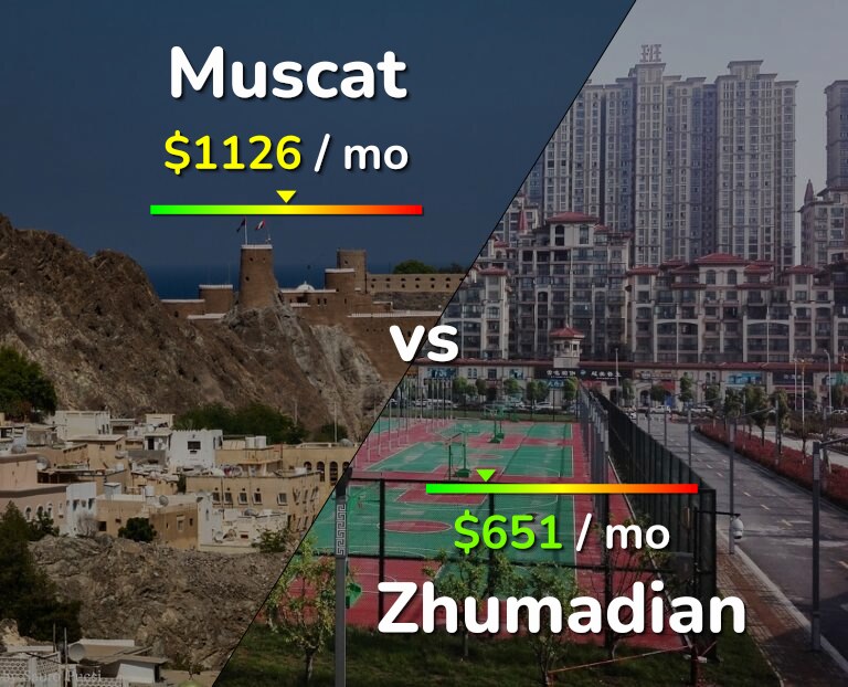 Cost of living in Muscat vs Zhumadian infographic