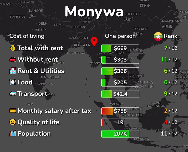 Cost of living in Monywa infographic
