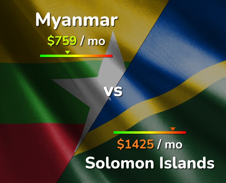 Cost of living in Myanmar vs Solomon Islands infographic
