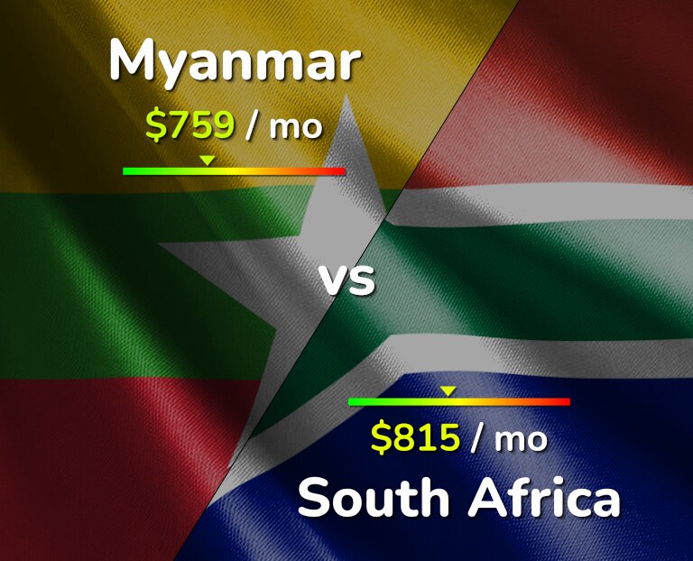 Cost of living in Myanmar vs South Africa infographic