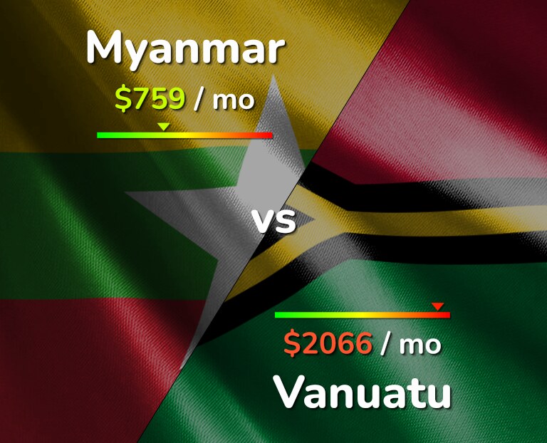 Cost of living in Myanmar vs Vanuatu infographic